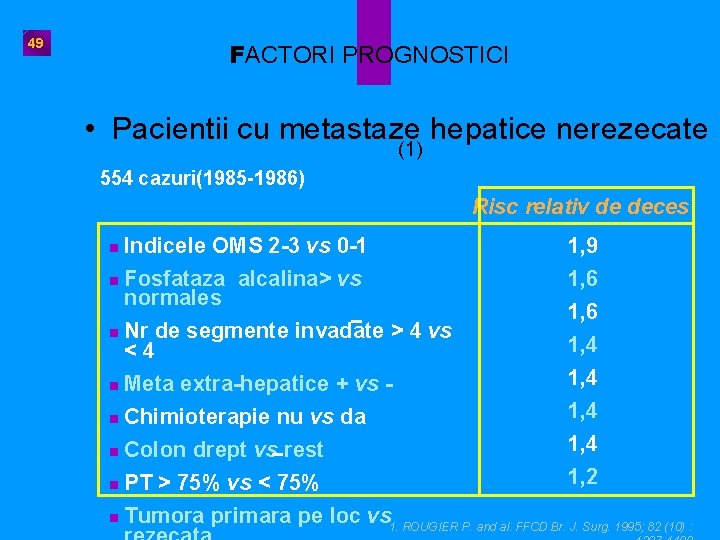 49 FACTORI PROGNOSTICI • Pacientii cu metastaze hepatice nerezecate (1) 554 cazuri(1985 -1986) Risc