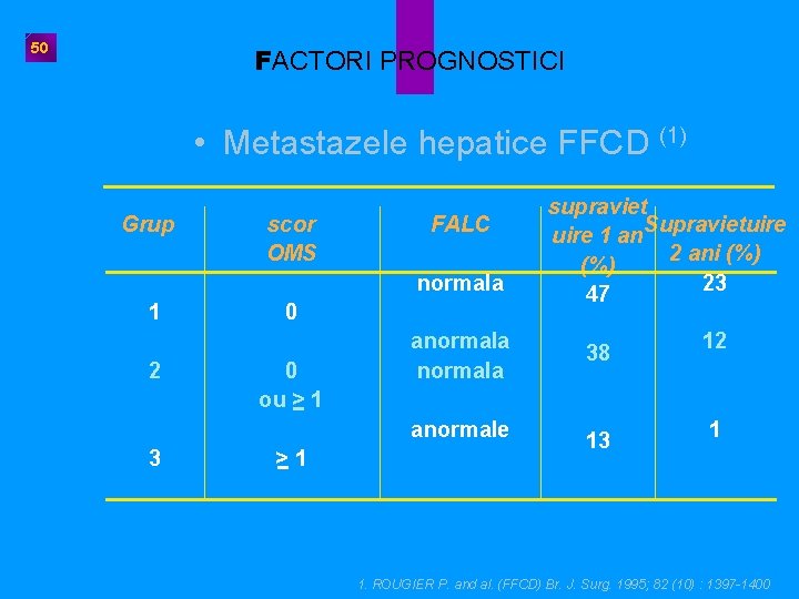 50 FACTORI PROGNOSTICI • Metastazele hepatice FFCD (1) Grup scor OMS FALC normala 1