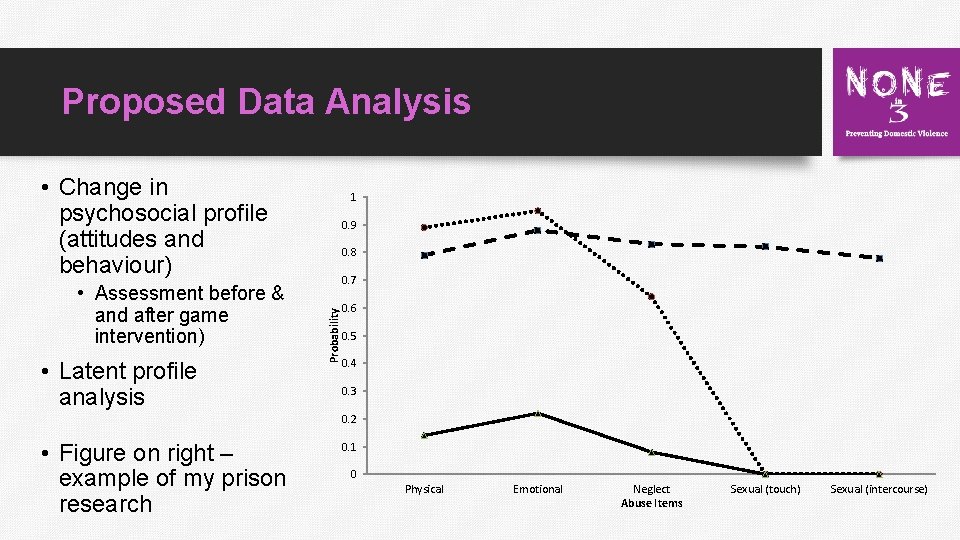 Proposed Data Analysis • Change in psychosocial profile (attitudes and behaviour) • Latent profile