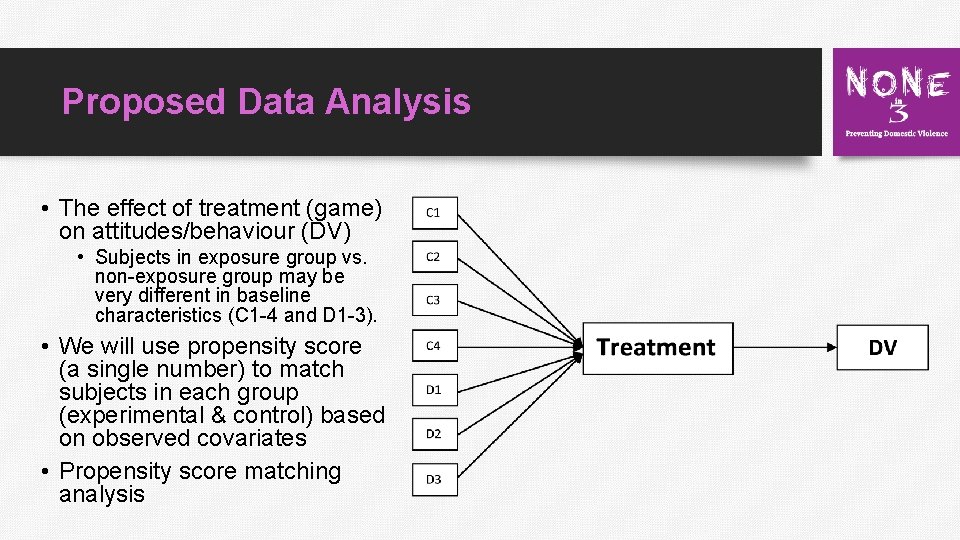 Proposed Data Analysis • The effect of treatment (game) on attitudes/behaviour (DV) • Subjects