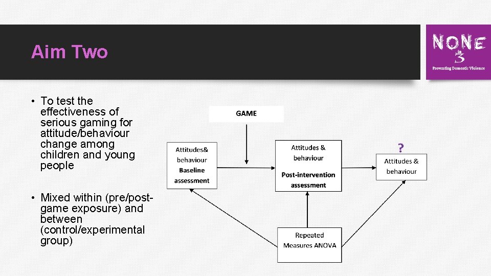 Aim Two • To test the effectiveness of serious gaming for attitude/behaviour change among