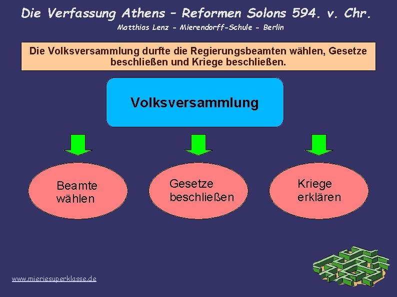 Die Verfassung Athens – Reformen Solons 594. v. Chr. Matthias Lenz - Mierendorff-Schule -