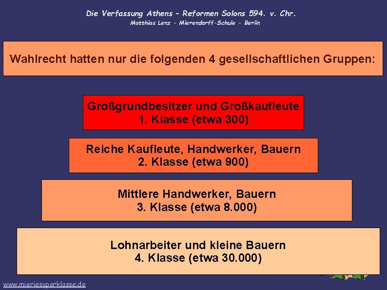 Die Verfassung Athens – Reformen Solons 594. v. Chr. Matthias Lenz - Mierendorff-Schule -
