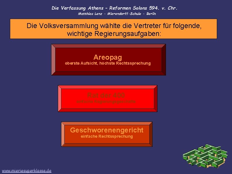 Die Verfassung Athens – Reformen Solons 594. v. Chr. Matthias Lenz - Mierendorff-Schule -