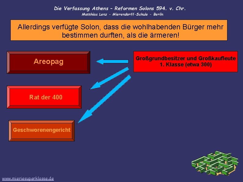 Die Verfassung Athens – Reformen Solons 594. v. Chr. Matthias Lenz - Mierendorff-Schule -