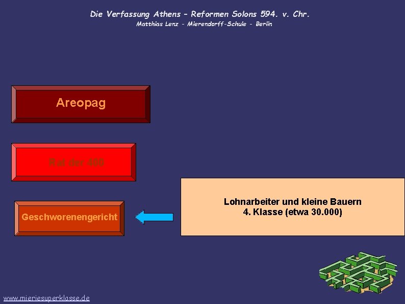 Die Verfassung Athens – Reformen Solons 594. v. Chr. Matthias Lenz - Mierendorff-Schule -