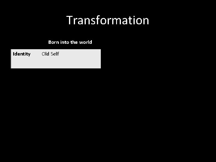 Transformation Born into the world Old Self New Self Word of God Conviction of