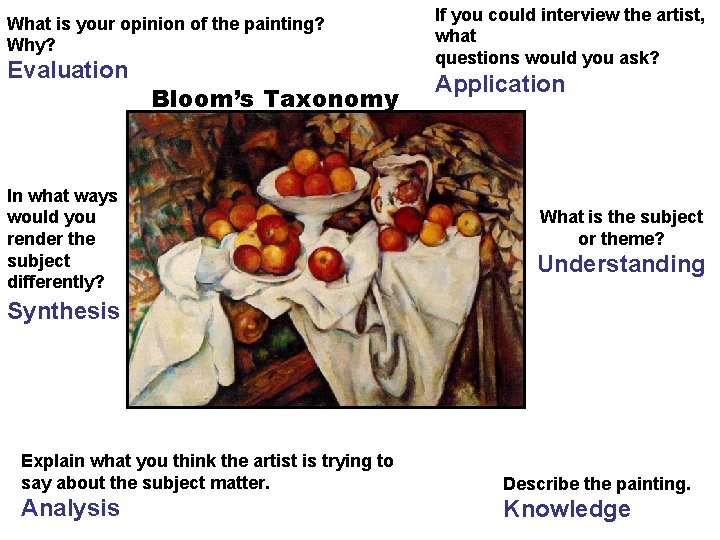 What is your opinion of the painting? Why? Evaluation Bloom’s Taxonomy In what ways