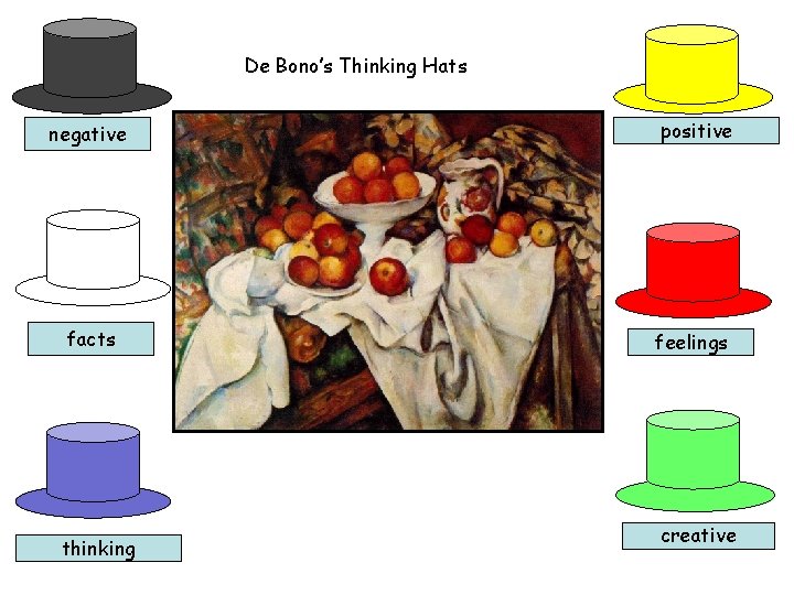 De Bono’s Thinking Hats negative positive facts feelings thinking creative 