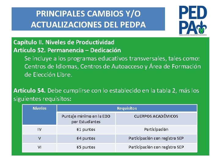 PRINCIPALES CAMBIOS Y/O ACTUALIZACIONES DEL PEDPA Capítulo II. Niveles de Productividad Artículo 52. Permanencia