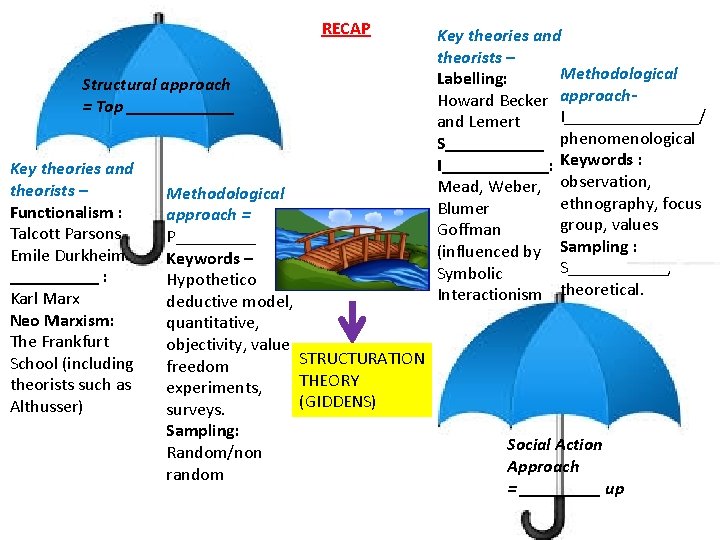 RECAP Structural approach = Top ______ Key theories and theorists – Functionalism : Talcott