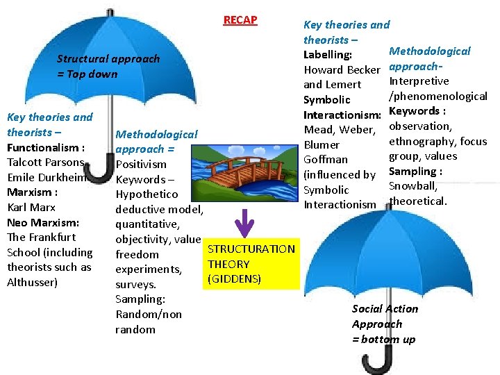 RECAP Structural approach = Top down Key theories and theorists – Functionalism : Talcott