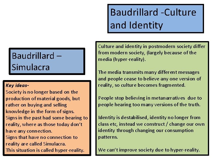 Baudrillard -Culture and Identity Baudrillard – Simulacra Key ideas. Society is no longer based