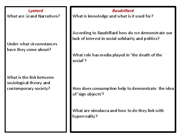 Lyotard What are Grand Narratives? Under what circumstances have they come about? What is