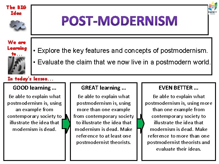 The BIG Idea We are Learning to. . . • Explore the key features