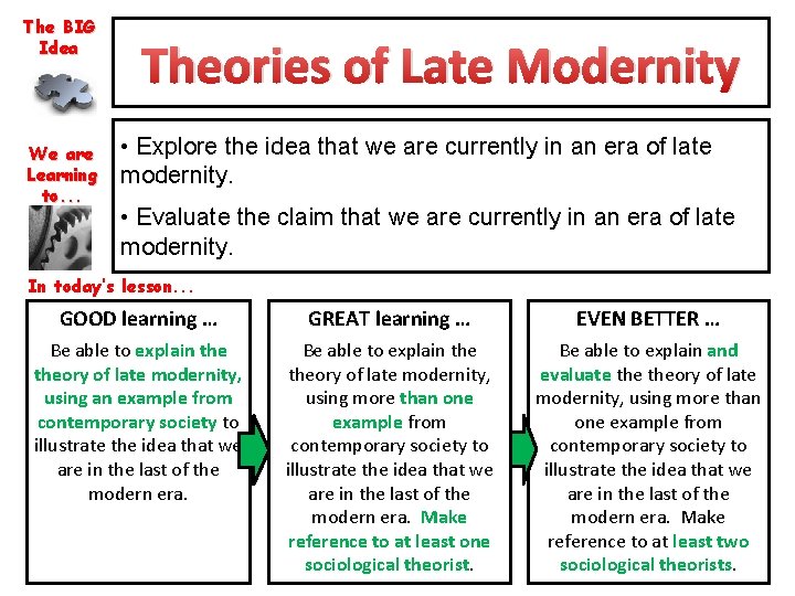 The BIG Idea We are Learning to. . . Theories of Late Modernity •