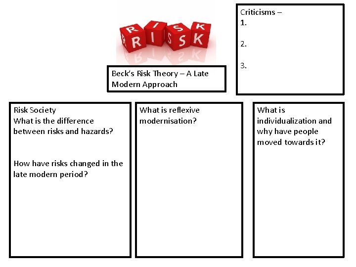 Criticisms – 1. 2. Beck’s Risk Theory – A Late Modern Approach Risk Society