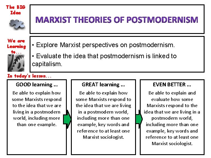 The BIG Idea We are Learning to. . . • Explore Marxist perspectives on