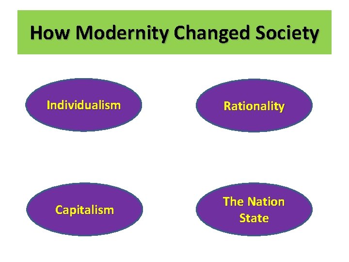 How Modernity Changed Society Individualism Rationality Capitalism The Nation State 
