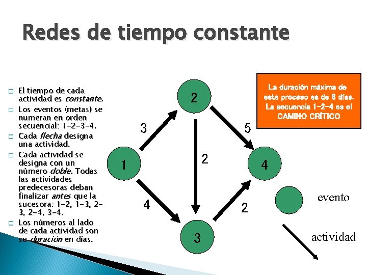 Redes de tiempo constante � � � El tiempo de cada actividad es constante.