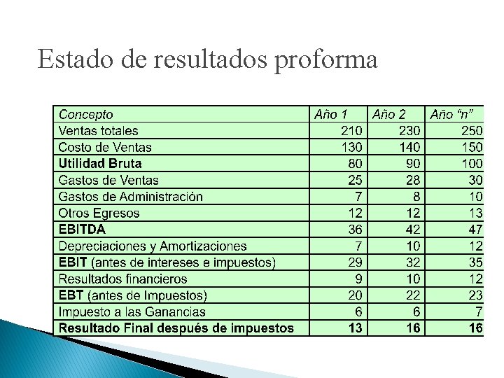 Estado de resultados proforma 