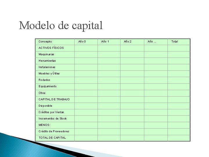 Modelo de capital Concepto Año 0 Año 1 Año 2 Año. . . Total