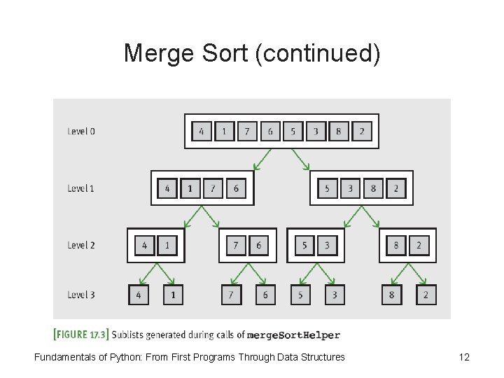 Merge Sort (continued) Fundamentals of Python: From First Programs Through Data Structures 12 