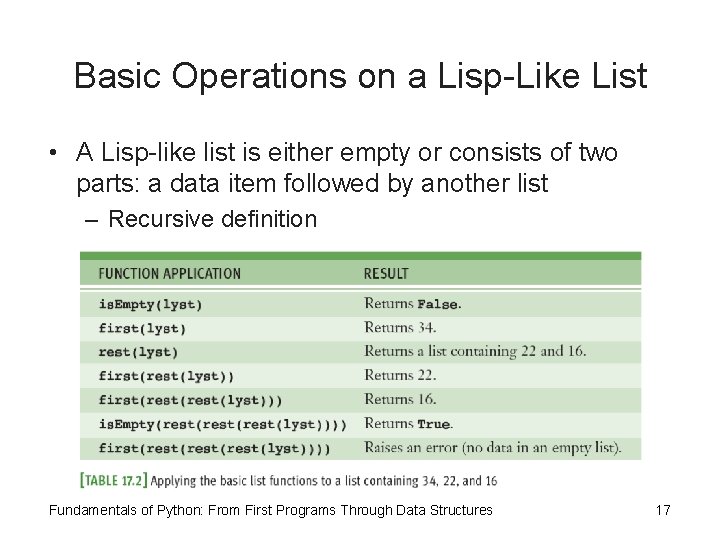 Basic Operations on a Lisp-Like List • A Lisp-like list is either empty or