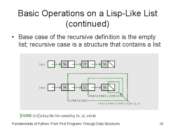 Basic Operations on a Lisp-Like List (continued) • Base case of the recursive definition