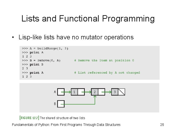 Lists and Functional Programming • Lisp-like lists have no mutator operations Fundamentals of Python: