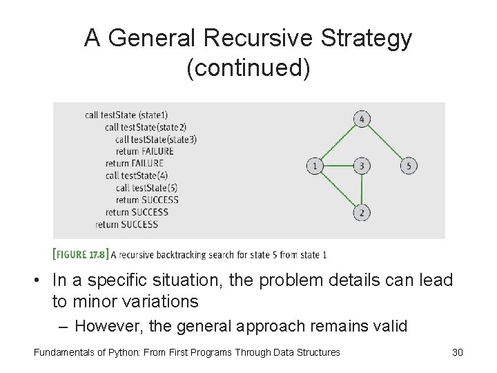 A General Recursive Strategy (continued) • In a specific situation, the problem details can