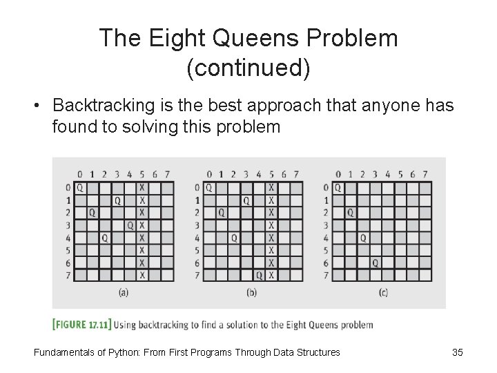 The Eight Queens Problem (continued) • Backtracking is the best approach that anyone has