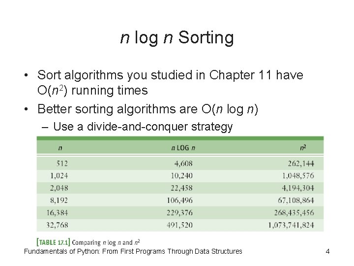 n log n Sorting • Sort algorithms you studied in Chapter 11 have O(n