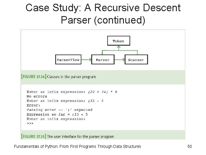 Case Study: A Recursive Descent Parser (continued) Fundamentals of Python: From First Programs Through