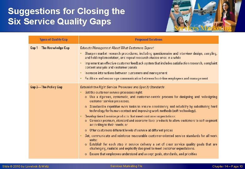 Suggestions for Closing the Six Service Quality Gaps Slide © 2010 by Lovelock &