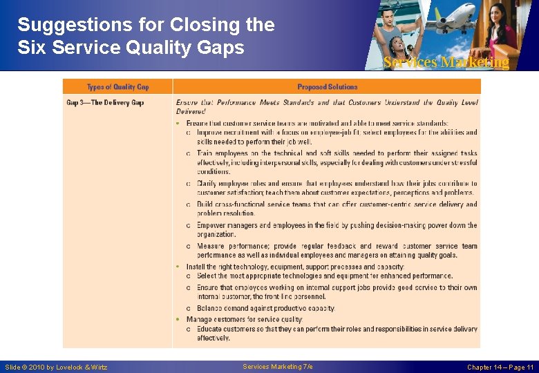 Suggestions for Closing the Six Service Quality Gaps Slide © 2010 by Lovelock &