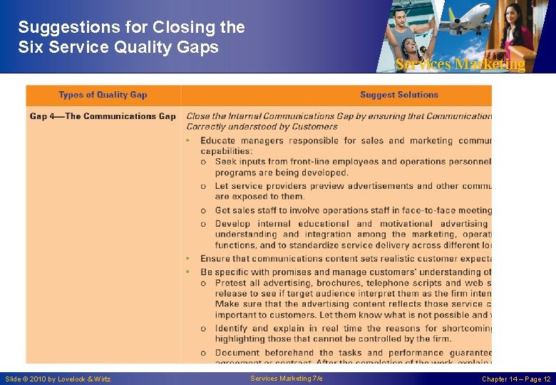Suggestions for Closing the Six Service Quality Gaps Slide © 2010 by Lovelock &