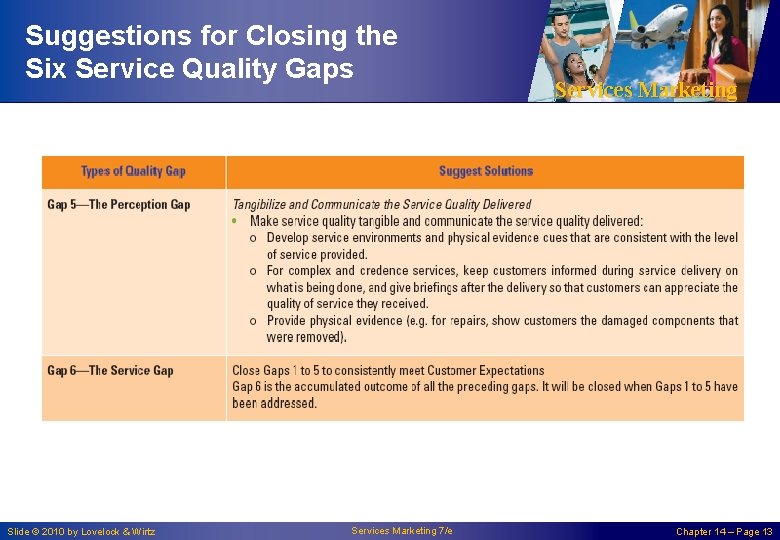 Suggestions for Closing the Six Service Quality Gaps Slide © 2010 by Lovelock &