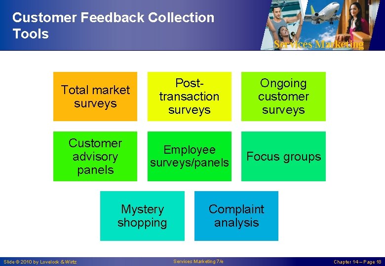 Customer Feedback Collection Tools Services Marketing Total market surveys Posttransaction surveys Ongoing customer surveys