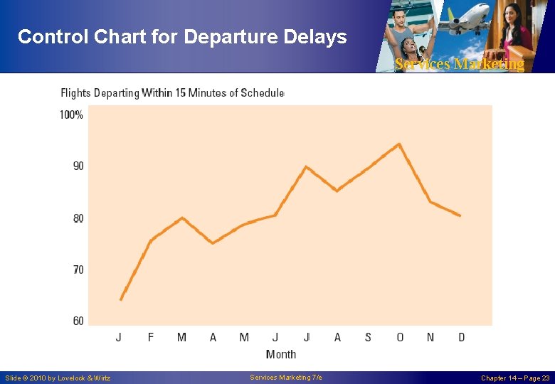 Control Chart for Departure Delays Services Marketing Slide © 2010 by Lovelock & Wirtz
