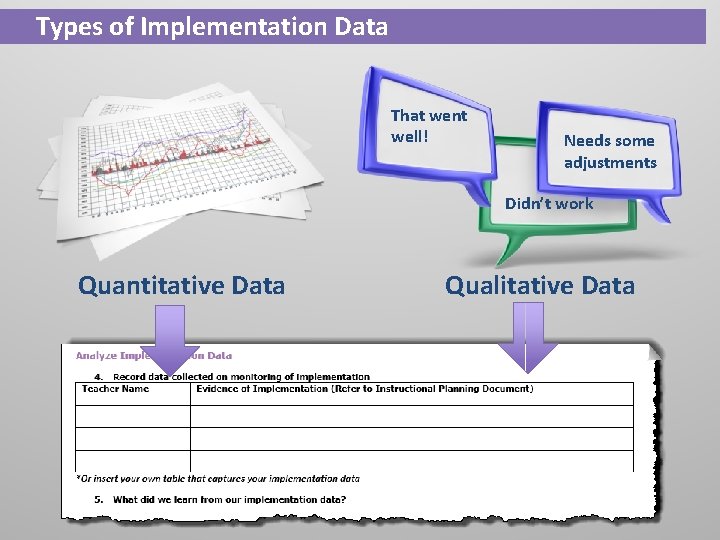 Types of Implementation Data That went well! Needs some adjustments Didn’t work Quantitative Data