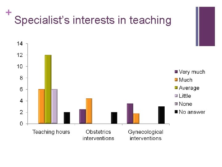 + Specialist’s interests in teaching 