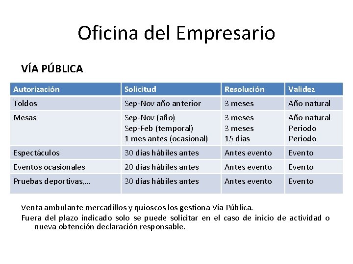 Oficina del Empresario VÍA PÚBLICA Autorización Solicitud Resolución Validez Toldos Sep-Nov año anterior 3