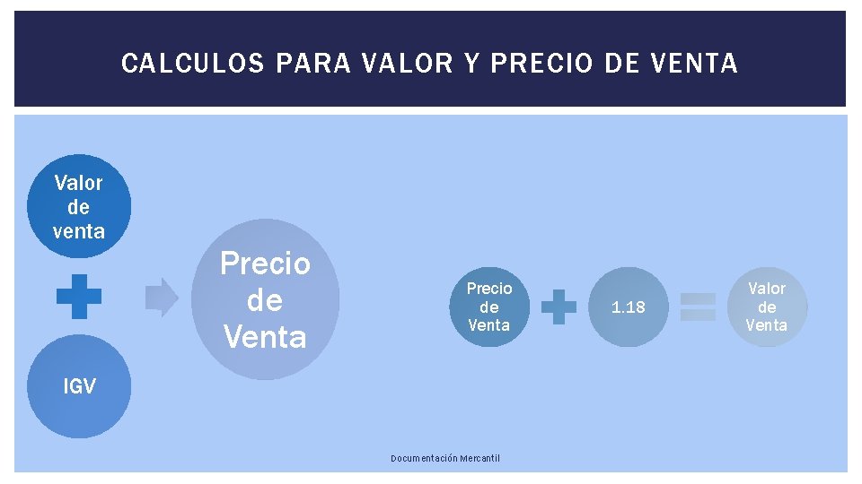 CALCULOS PARA VALOR Y PRECIO DE VENTA Valor de venta Precio de Venta IGV