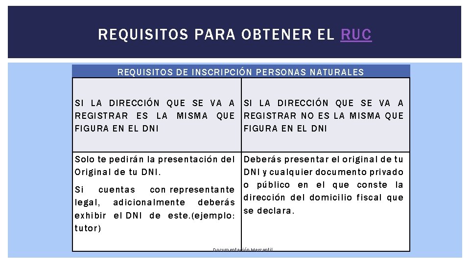 REQUISITOS PARA OBTENER EL RUC REQUISITOS DE INSCRIPCIÓN PERSONAS NATURALES SI LA DIRECCIÓN QUE