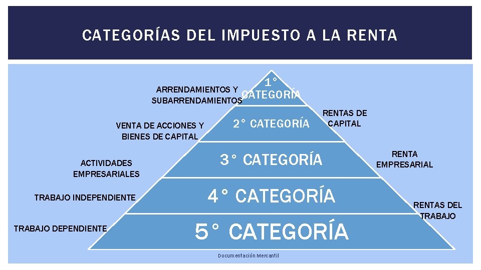 CATEGORÍAS DEL IMPUESTO A LA RENTA 1° ARRENDAMIENTOS Y CATEGORÍA SUBARRENDAMIENTOS VENTA DE ACCIONES