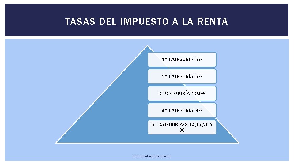 TASAS DEL IMPUESTO A LA RENTA 1° CATEGORÍA: 5% 2° CATEGORÍA: 5% 3° CATEGORÍA: