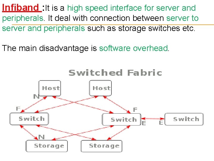 Infiband : It is a high speed interface for server and peripherals. It deal