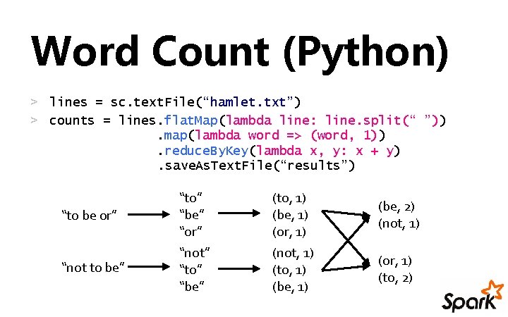 Word Count (Python) > lines = sc. text. File(“hamlet. txt”) > counts = lines.