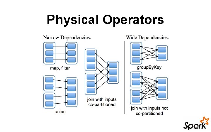 Physical Operators 